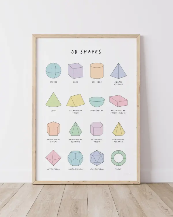 3D Shapes – Educational Poster
