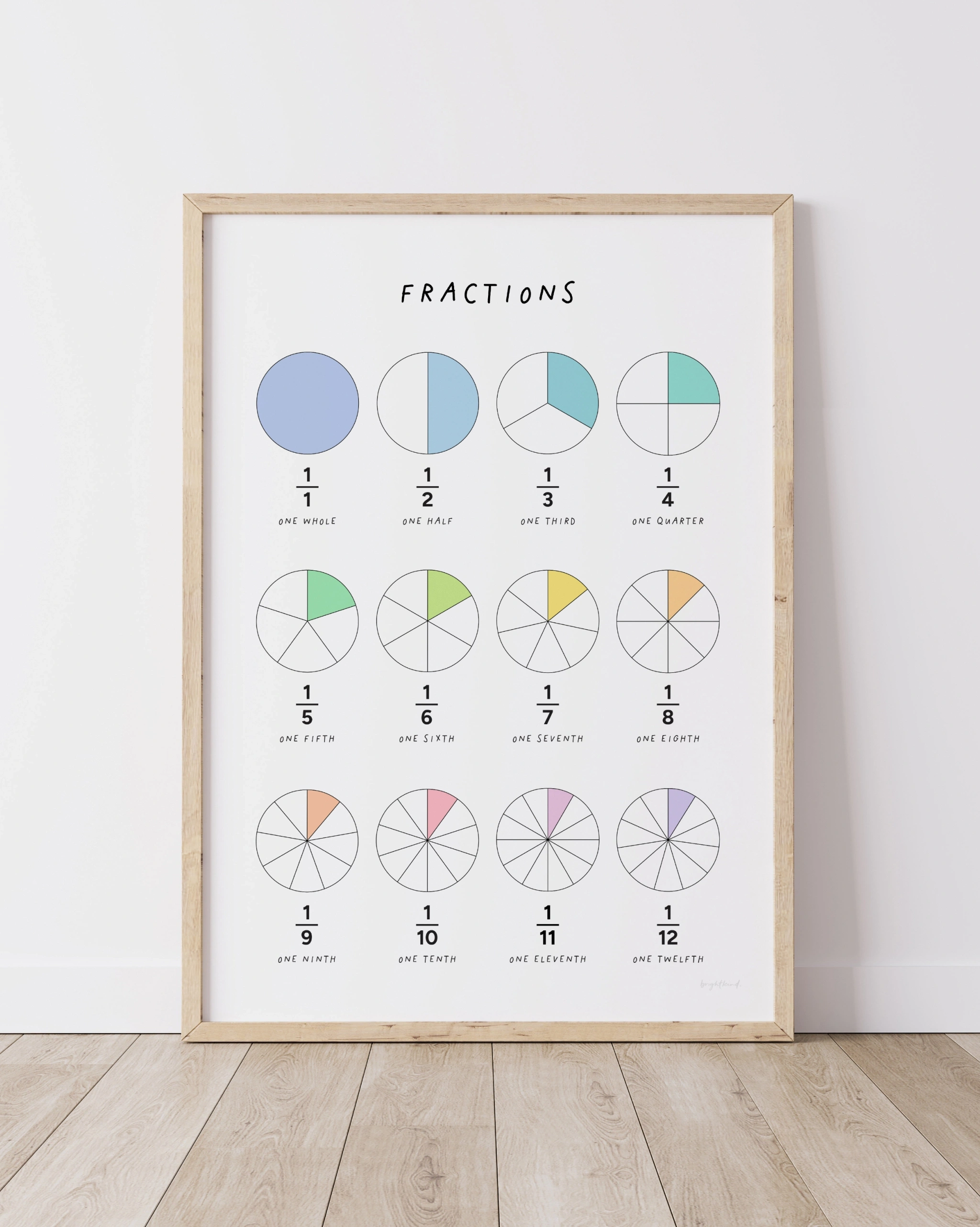 Fractions – Educational Poster
