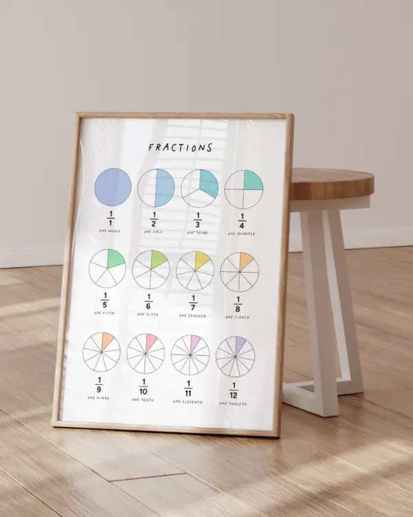 Fractions – Educational Poster