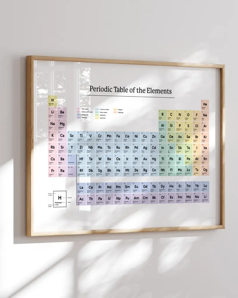 Framed periodic table of the elements on wall