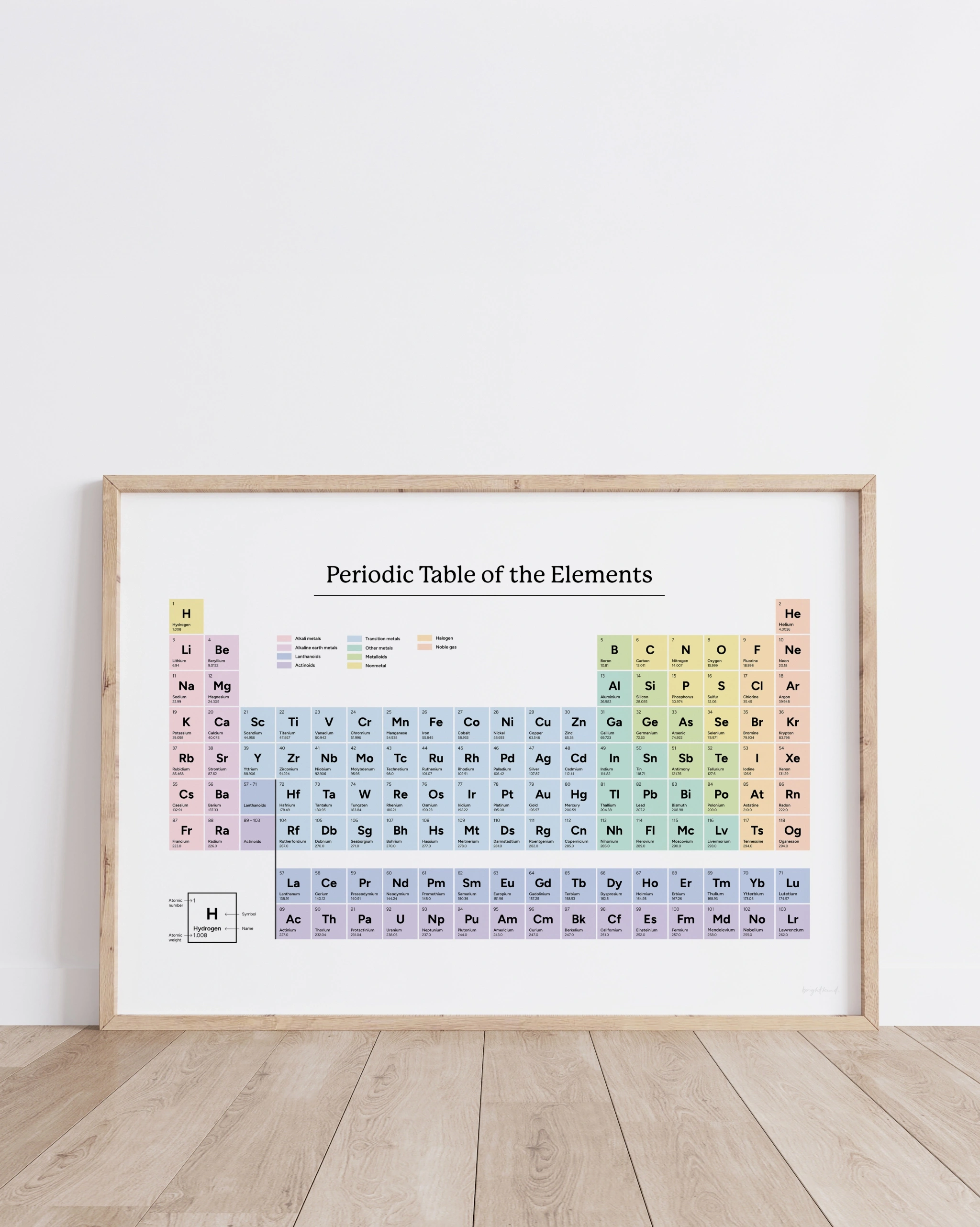Periodic Table of Elements – Educational Poster