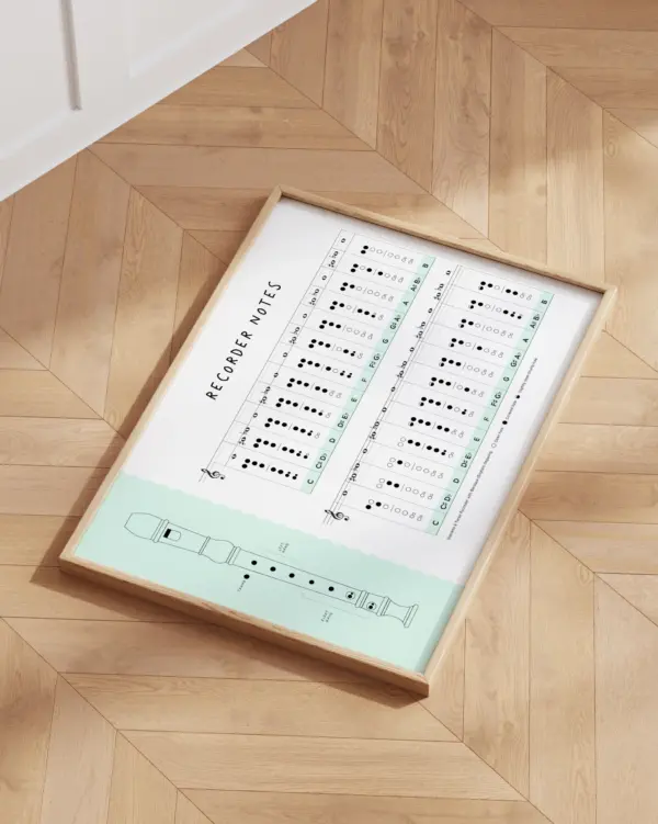 Recorder Notes – Educational Poster