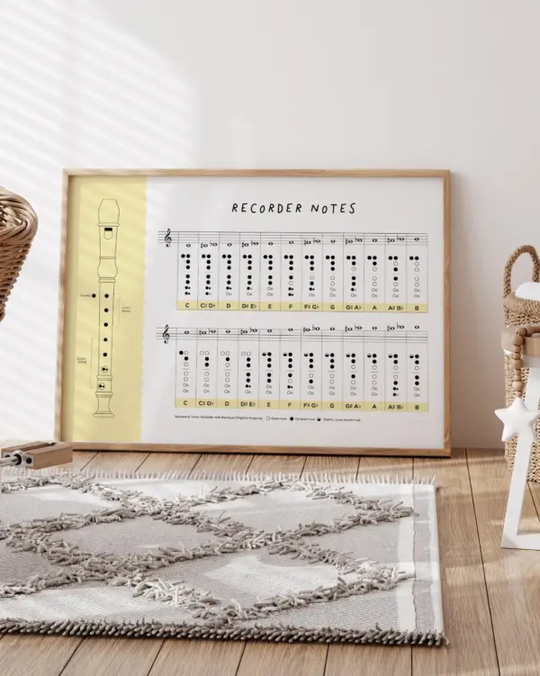 Recorder Notes – Educational Poster