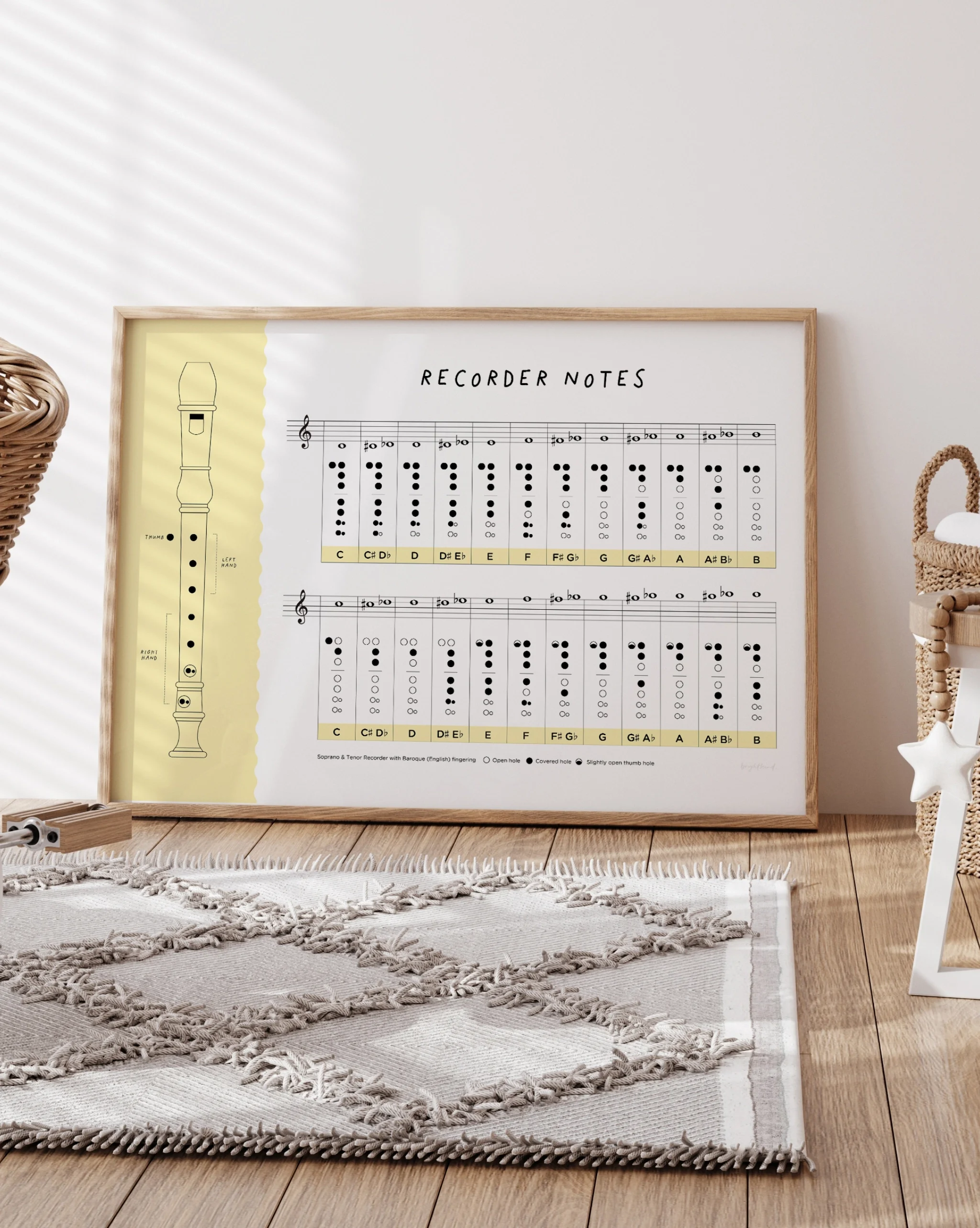 Recorder Notes – Educational Poster