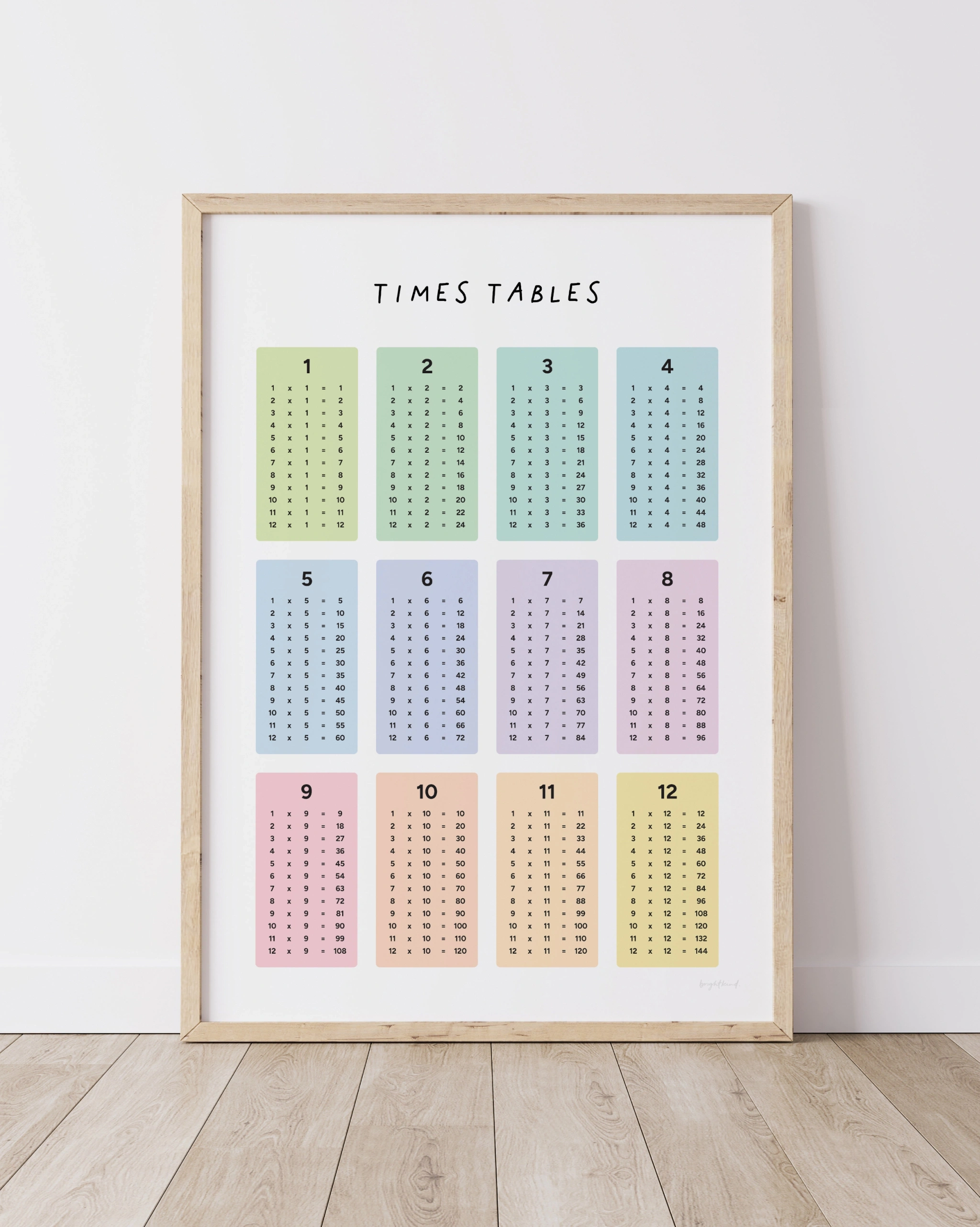 Times Tables – Educational Poster