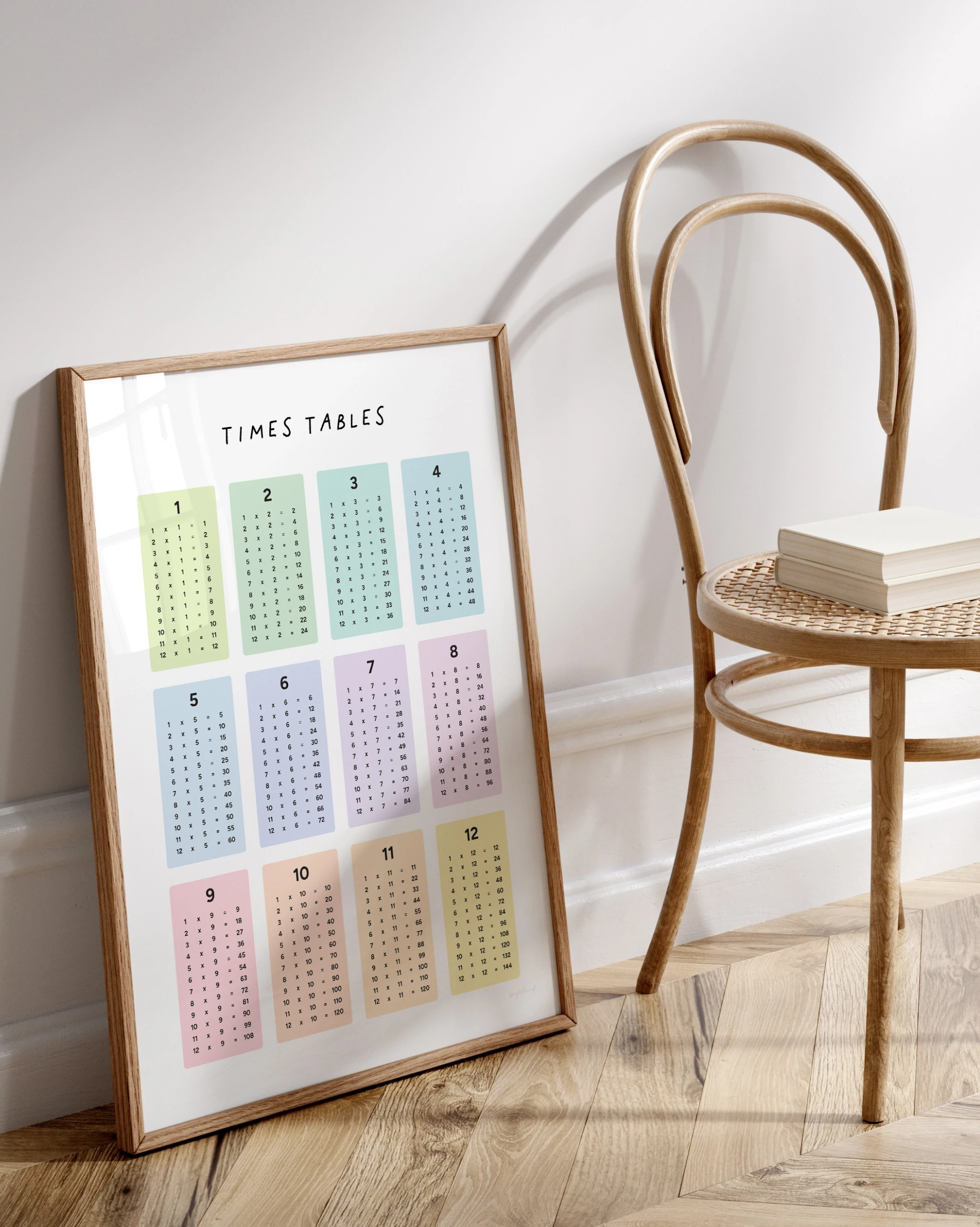 Times Tables – Educational Poster